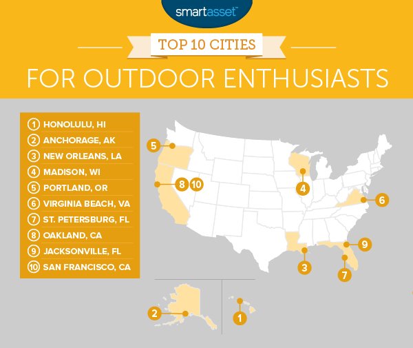smartasset's tweet image. Love the outdoors? Here's where you should live: smartasset.com/mortgage/best-…