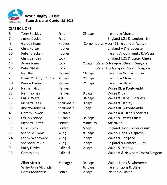 Well done <a href="/shinko9/">andrew jenkins</a> <a href="/Black_Panther14/">Richard Carter</a> <a href="/ga15kingy/">Gareth King</a> and <a href="/Lennywoodard/">Lenny woodard</a> on your selection for the Classic Lions and good luck out in Bermuda 👍