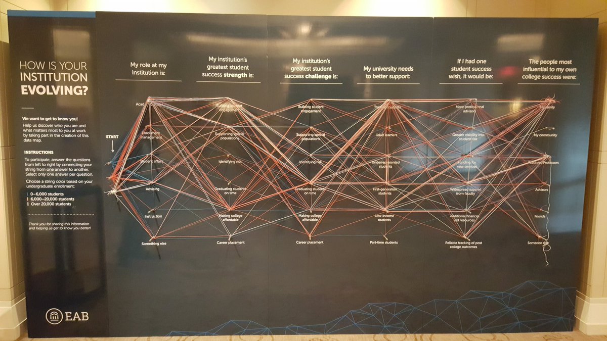 mskabbaz's tweet photo. Great meeting and BIG thinking @EAB #Connected16 -- Research + Data + Strategy + Best Practices = Enhanced Institutional Outcomes https://t.co/5k2HjhKjaa
