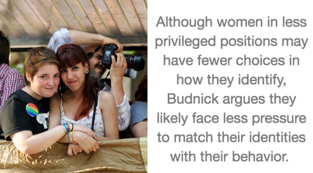 Although women in less privileged positions may have fewer choices in how they identify, Budnick argues they likely face less pressure to match their identities with their behavior.