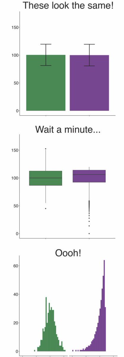Friends don't let friends make bar plots thenode.biologists.com/barbarplots/ph…