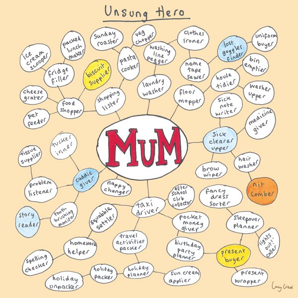 We've created a card and print in praise of Mums, our Unsung Heroes at poetandpainter.co.uk #mums