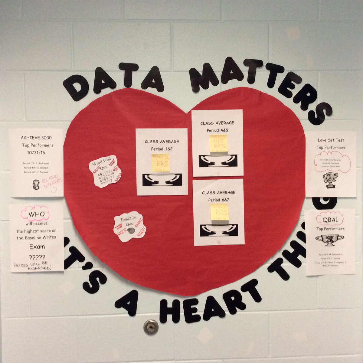 vtsusans's tweet photo. Focusing on data https://t.co/xWMJ76kkWV