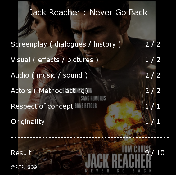 RTR_239's tweet photo. #JackReacherNeverGoBack is a very good entertainment, funny and great action ! https://t.co/5cn28EVjpT