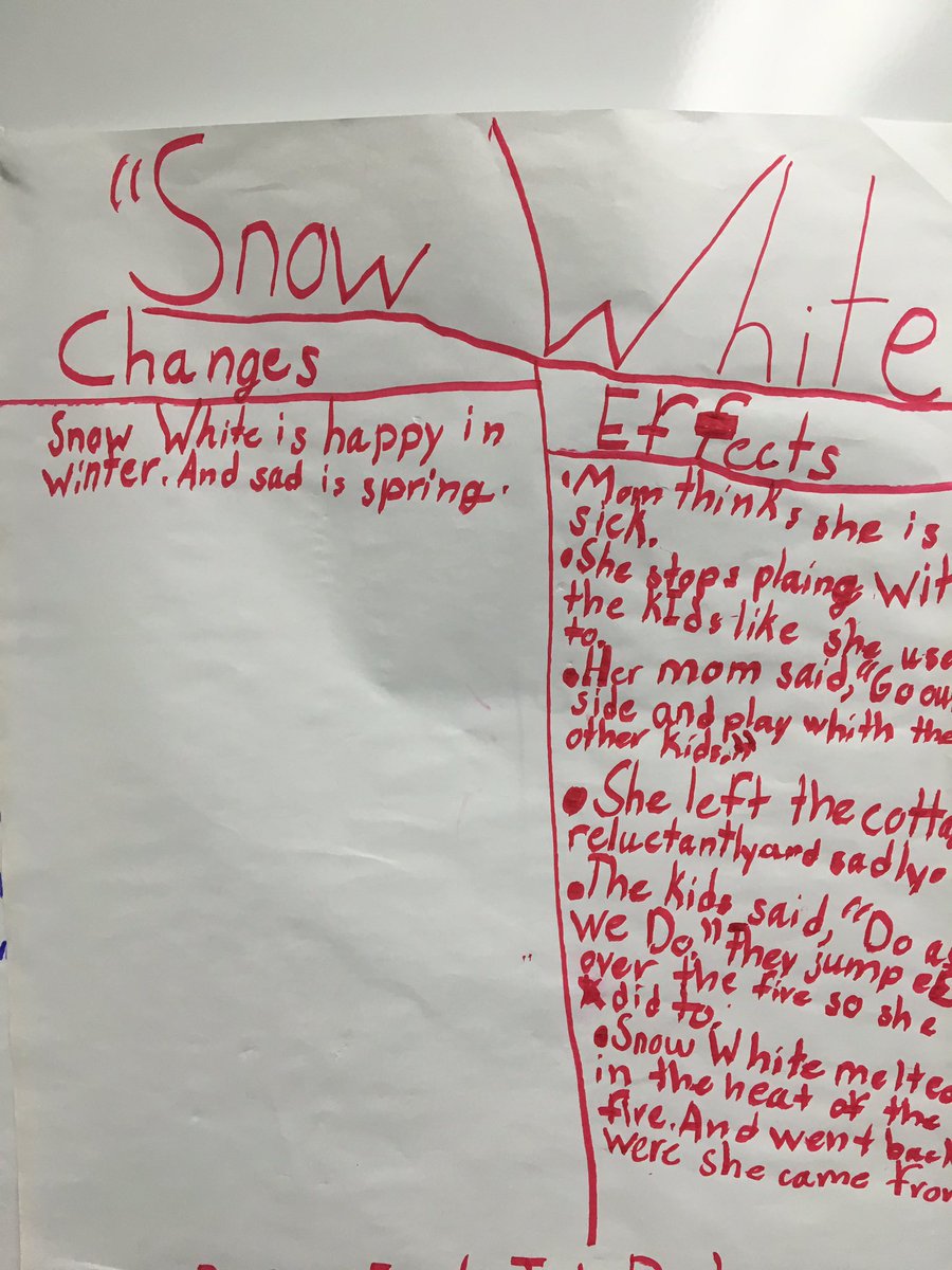 Story Chart Paper