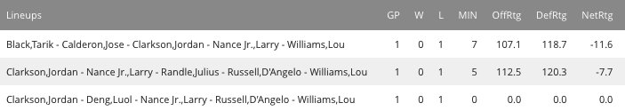 Lakers lineups in 4Q on Tuesday (Mozzy came out at 2:35 in 3Q, and Walton used Lou, Clarkson, Ingram, MWP & Tarik for rest of 3Q)