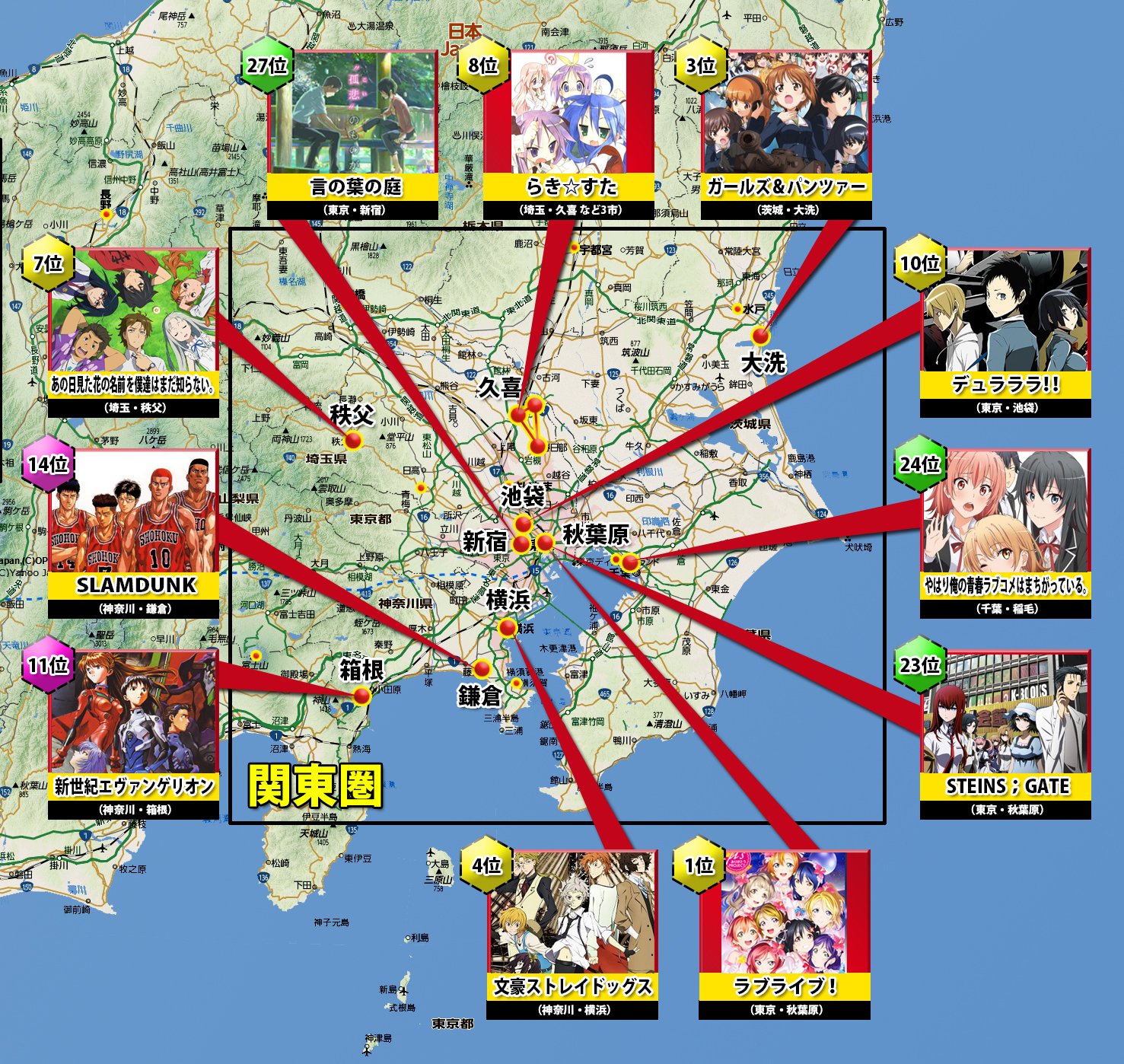 ドリュー 先日発表されました アニメ聖地投票 第2回中間発表 を元にマップを作成してみました 公表された上位30タイトル中 23箇所を記載しています アニメツーリズム アニメ聖地投票 聖地巡礼 T Co Ev0ct2ruvn Twitter