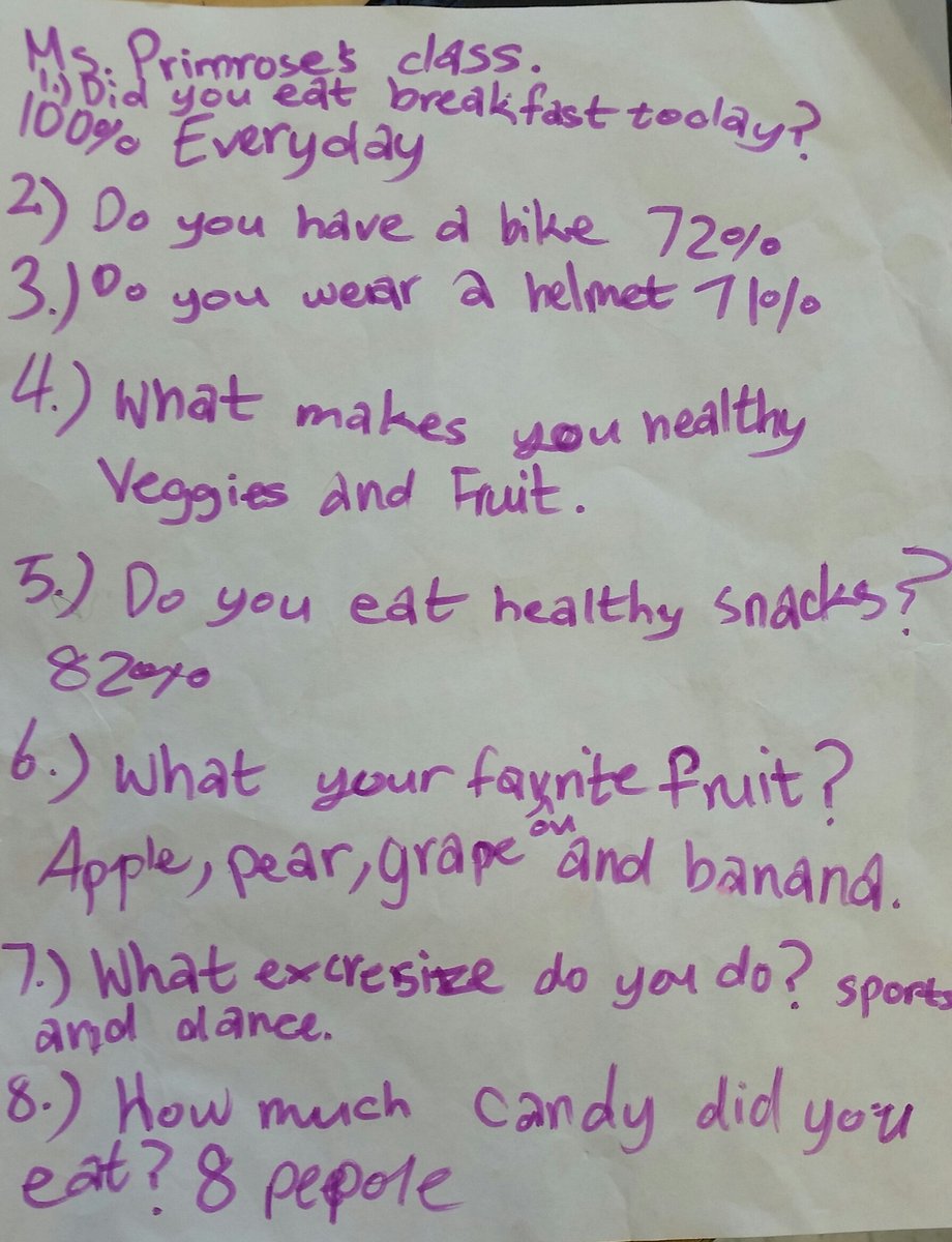 RLinforth's tweet photo. Step 2 Assess Needs &amp; Assets: grade 4s conduct survey of kindergarten class for @opheacanada Healthy Schools Certification #HSCertES #GOLD https://t.co/29g4QxjrmG