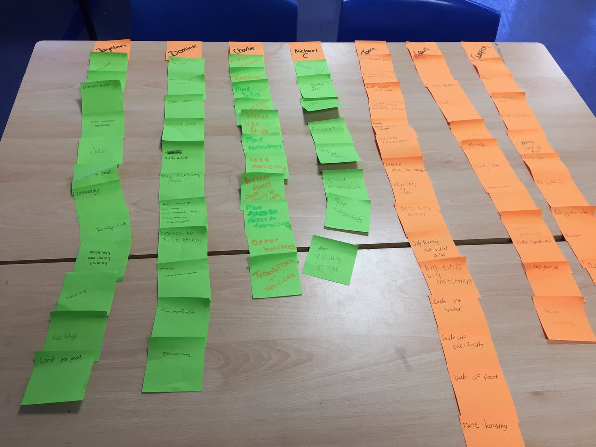RainhillGeo's tweet photo. Great year nine work - key word post-it ladders #pushandpullfactors https://t.co/CvTbbhdNf5