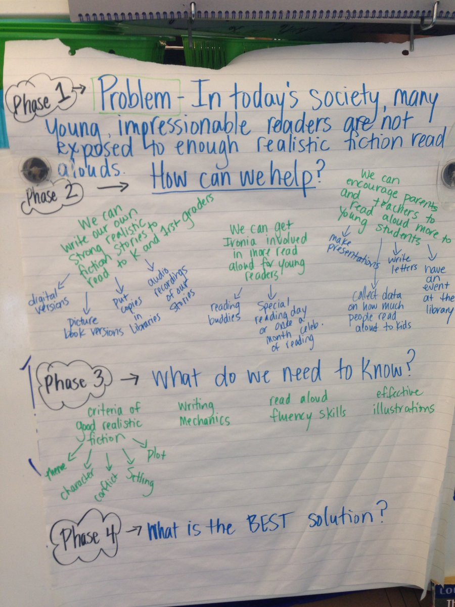 Why create the authentic task when they can do it for you? #PBL #studentstakingcharge @mtelischak <a href="/PrincipalKrich/">David Kricheff</a> <a href="/Ironia_Elem/">IroniaElemSchool</a> <a href="/trathjen/">TR Rathjen</a>