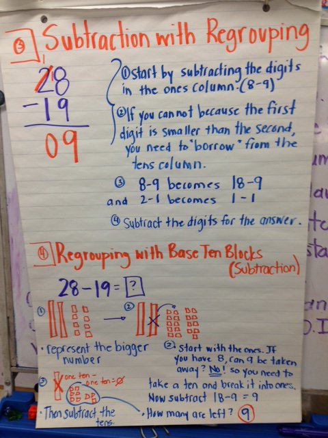 Addition And Subtraction With Regrouping Anchor Chart