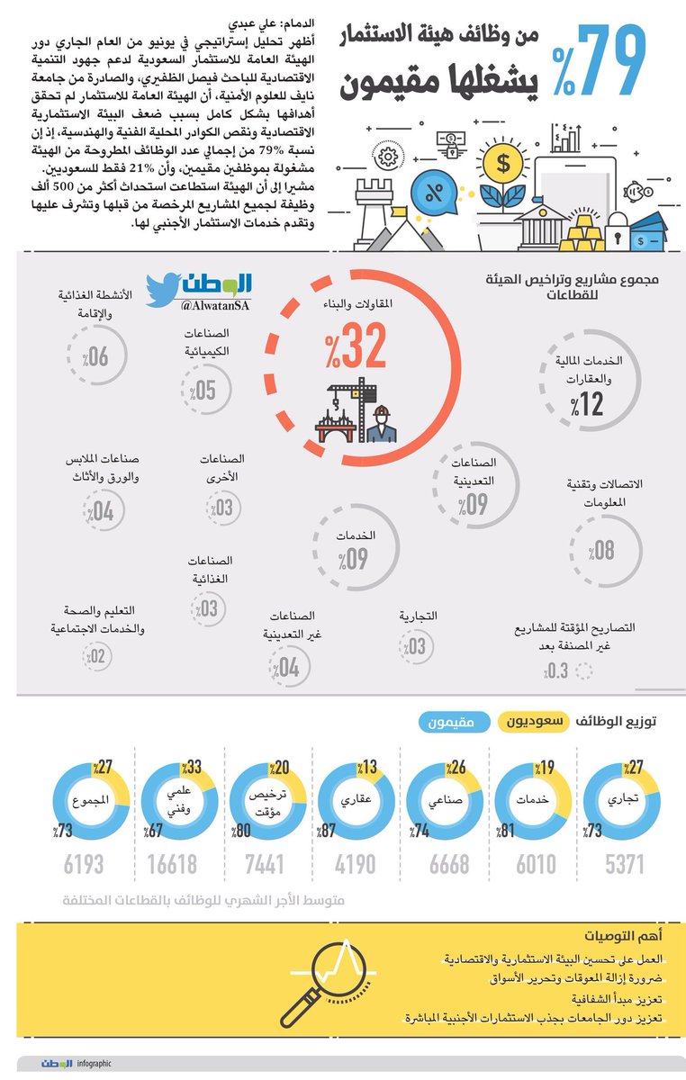         (21%) ..!!