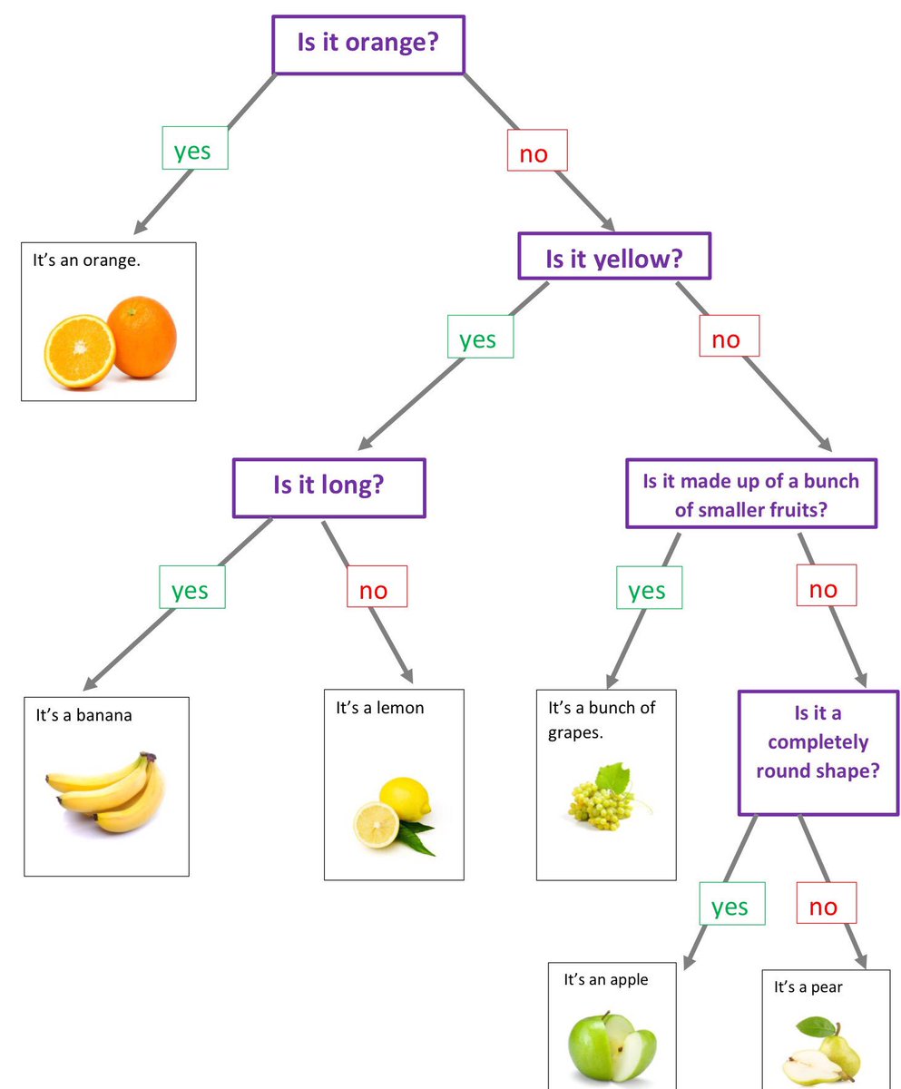 ITs4Schools's tweet photo. @StJosephU there are some great resources for this in @purplemash in #2question (+teachers - guides and resources - resources - 2question) https://t.co/JKpWhCBJc7