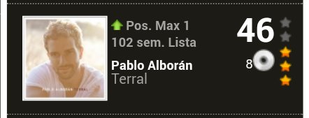 angelestorra65's tweet photo. #Terral de @pabloalboran en el Puesto #N46 en Lista de Ventas de Álbumes en España.#102S.Lista
#8platinos. https://t.co/bnsYSeB2mx https://t.co/M5R0bEvXUl