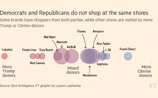 guide to us