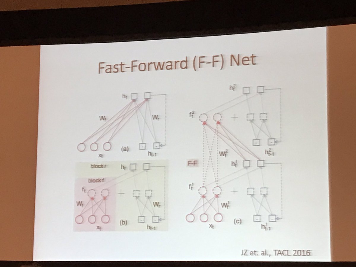 boknilev's tweet image. Jie Zhou on Fast-forward connections for neural MT at #emnlp2016