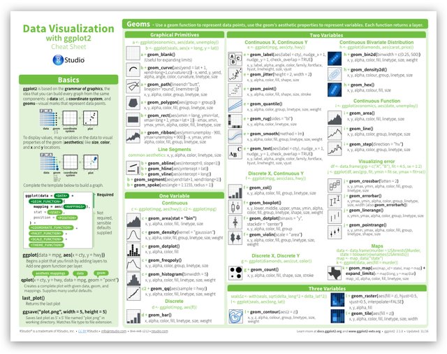 Rstudio ggplot cheat sheet download Rstudio ggplot cheat sheet download