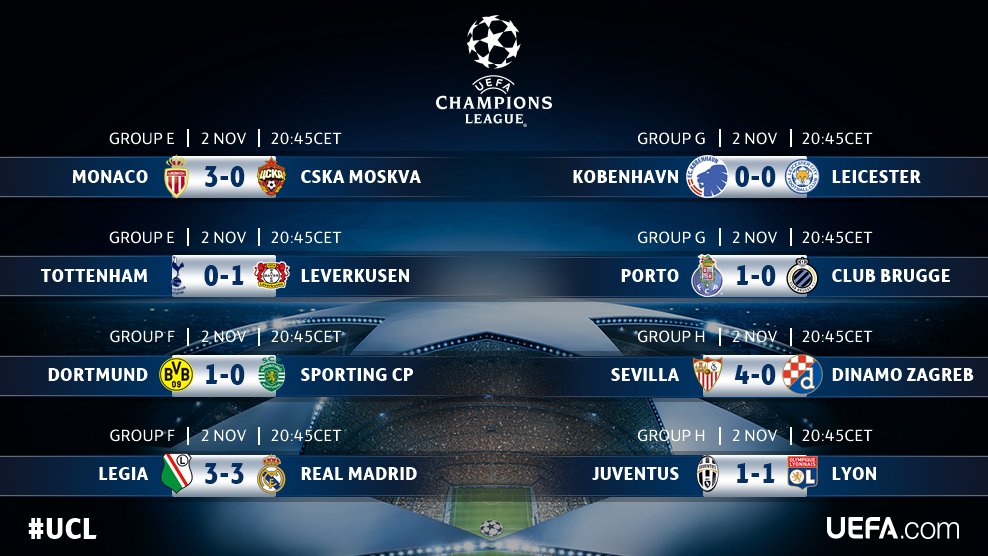 UEFA Champions League on Twitter: \