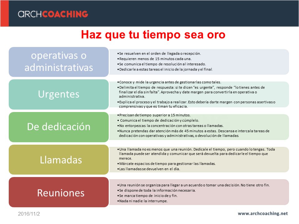 ArchCoaching's tweet photo. #gestiondeltiempo #tutiempoesoro #consejos #archcoaching
Aquí va un listado de las principales acciones para hagas que tu tiempo sea oro. https://t.co/0U8P2k9iQw