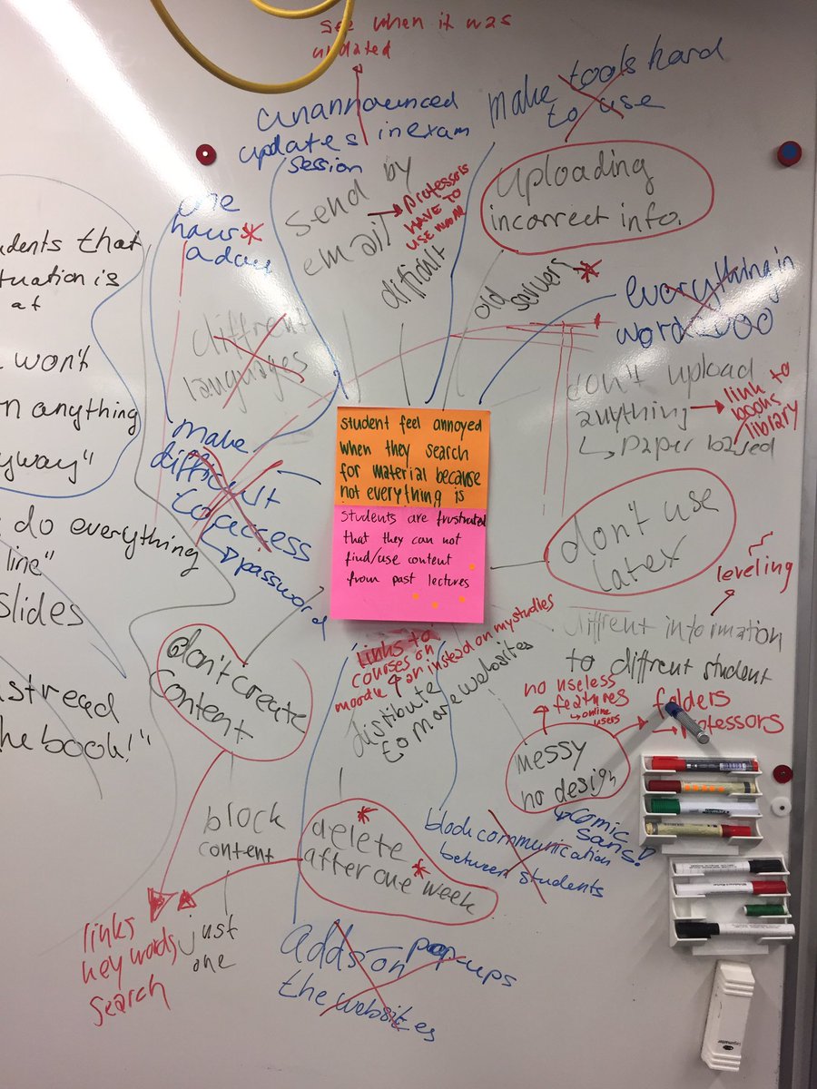 "How do we make this problem worse?" Best. Idea. Generator. Eva.#designthinking