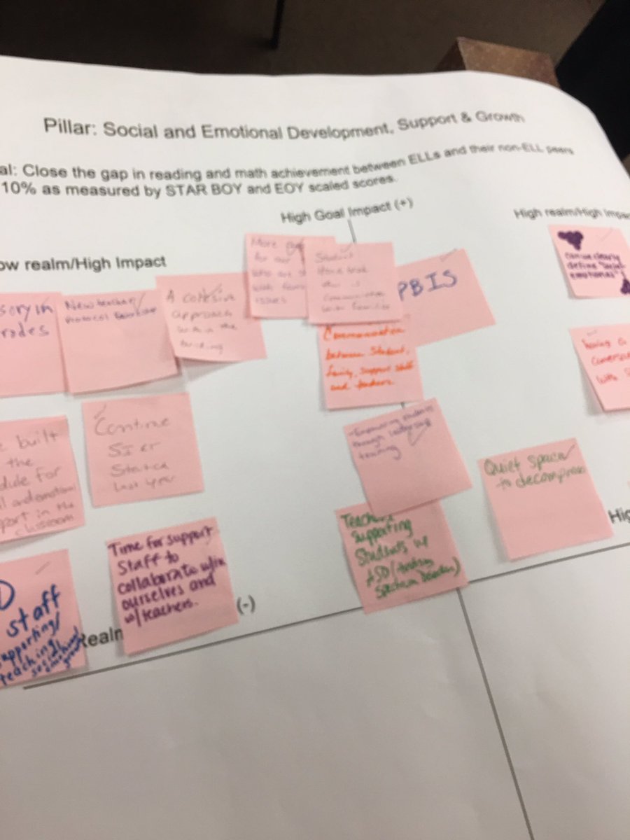 Calcutt_MS's tweet image. .@Calcutt_MS Ts thinking through the @CFSchoolsRI BluePrint Plan