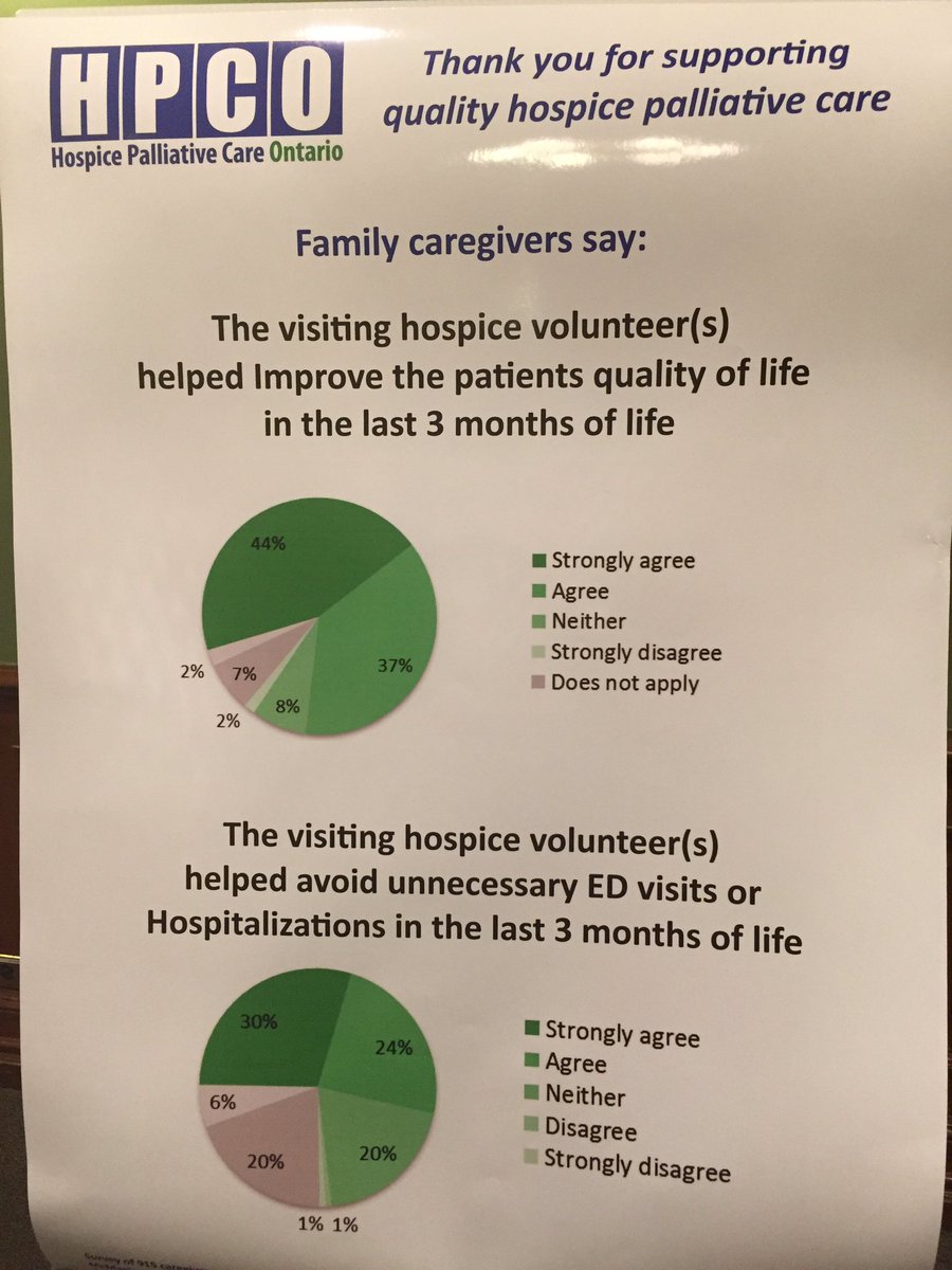 HPCOntario's tweet photo. 81% of caregivers say that a visiting hospice volunteer improved quality of life. Thanks to those attending #mppday for supporting #hospice https://t.co/HrALAinHYr