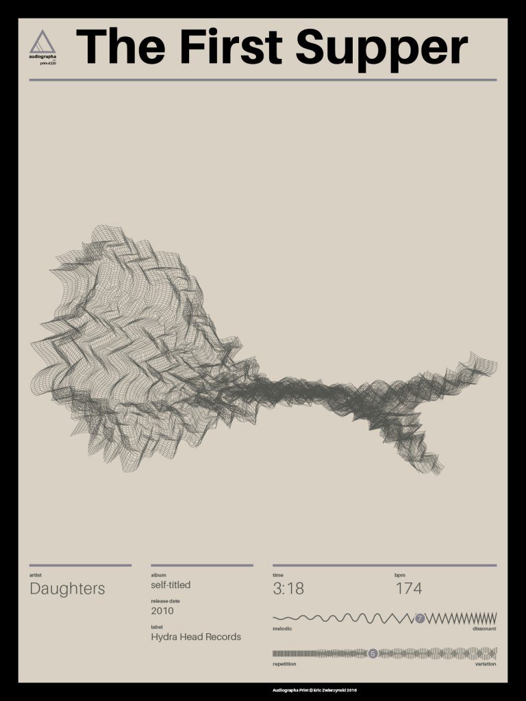 New Post: #220 : The First Supper by Daughters buff.ly/2ee76Mk #audiographa #datavisualization