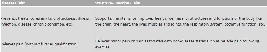 BotanicalEdu's tweet photo. How to talk about #kratom WITHOUT making drug claims. Please share and educate! #KeepKratomLegal #SaveKratom #IAmKratom https://t.co/FAPFxWzOqu
