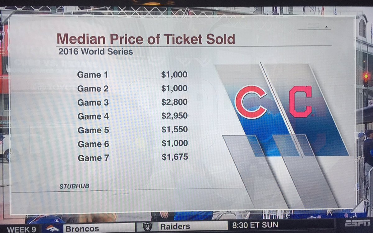 Strong stats move by <a href="/espn/">ESPN</a> here - using the median rather than the mean to describe center #statschat