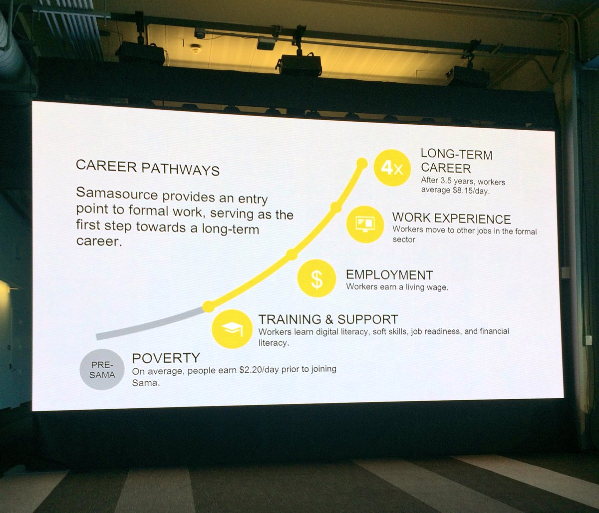 jshack's tweet image. @SamaImpact Making #nonprofit impact in a #profitdriven world. #jetfuel @leila_c #leanstartup @sama #breakeven #dogood #seekbalance