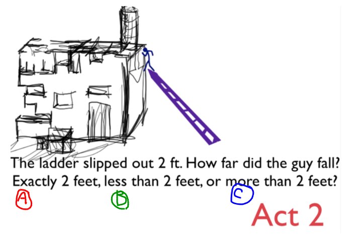ling_stephanie's tweet photo. Day 55: today's warm-up problem was Ladder Falling; an animated 3-Act created by my colleague #MrSperry using Keynote. #teach180 https://t.co/dcvz9hnnhj