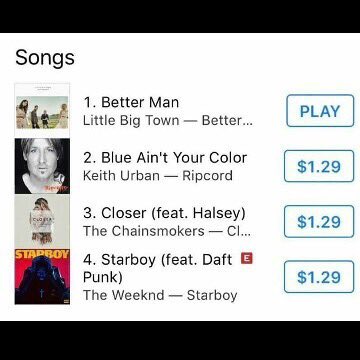 TSAlbumsNews's tweet photo. After the performance of Little Big Town at #CMAawards of the song "Better Man" the song Taylor wrote for the country band is #1 on the US. https://t.co/8xhaUIVxtM