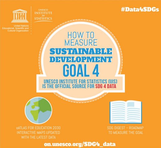 Explore <a href="/UNESCOstat/">UNESCO Institute for Statistics</a> eAtlas to see which data are currently available by country to monitor #SDG4: on.unesco.org/sdg4-map v/ <a href="/GPforEducation/">Global Partnership for Education</a>
