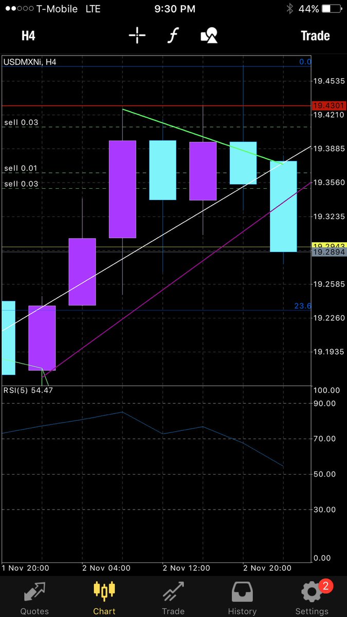 iAmBillieTheKid's tweet image. pesos looking like love right now #WorkForSelf #Forex