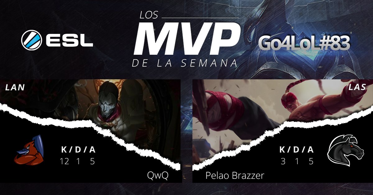 ESLlatam's tweet photo. ¡Conoce los MVP de la semana en #Go4LoL83! #RegularTeam #QwQ y @DarkHorseGG #PelaoBrazzer https://t.co/I5NjQivLkn