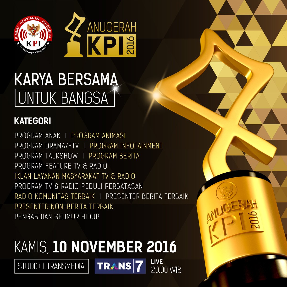 Anugerah KPI 2016 akan diselenggarakan pada 10/11/2016. Akan ada 16 kategori penghargaan yg akan dianugerahkan kepada program siaran terbaik