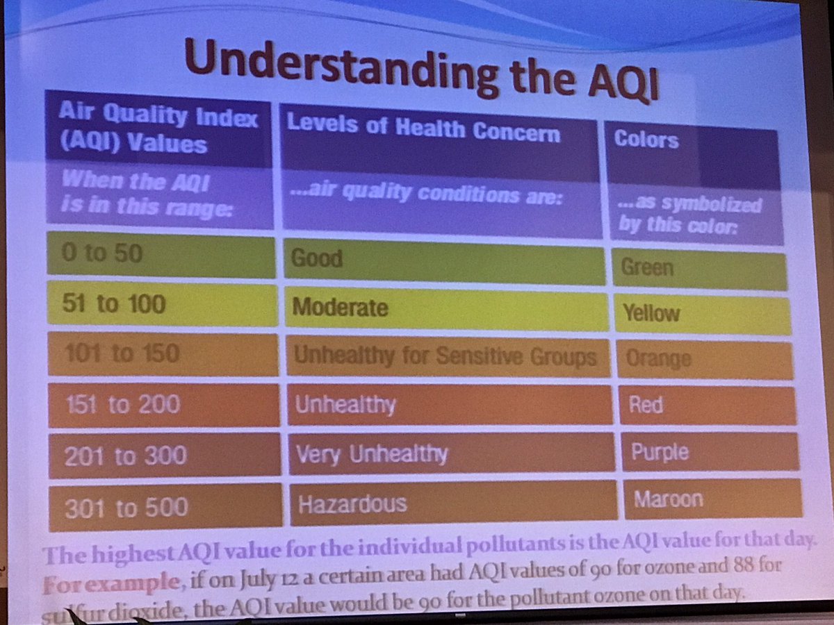 raghodah369's tweet photo. The colors language in #patient_safety #environment_quality https://t.co/9DnkVHuTeI