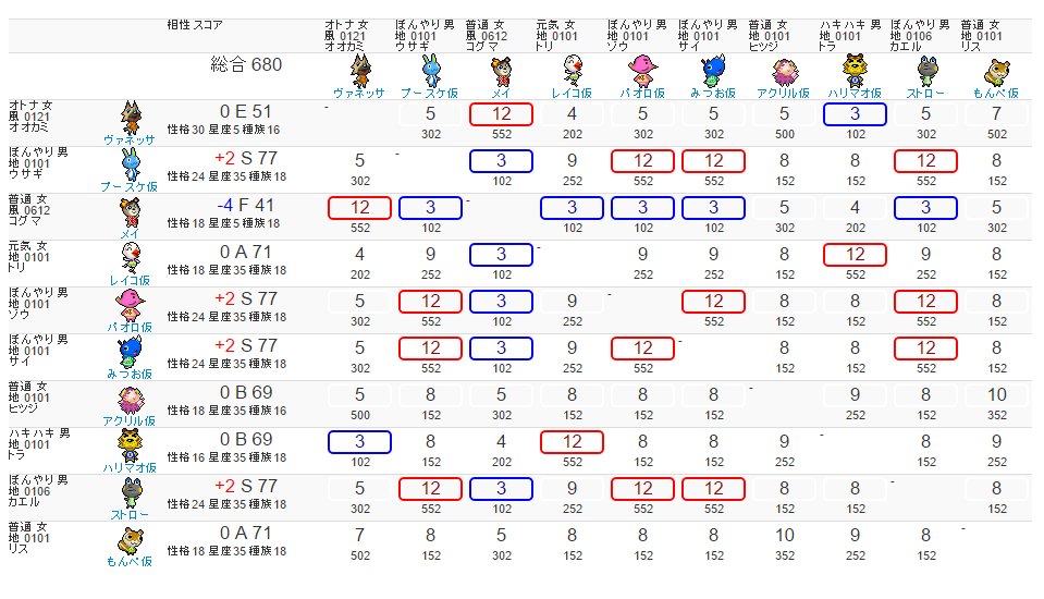 あつ森 住民 相性