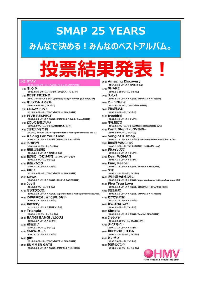 Smap ベストアルバム収録50曲決定 0万票から選ばれたのは ガールズちゃんねる Girls Channel Smap ベストアルバム収録50曲決定 0万票から選ばれたのは ガールズちゃんねる Girls Channel