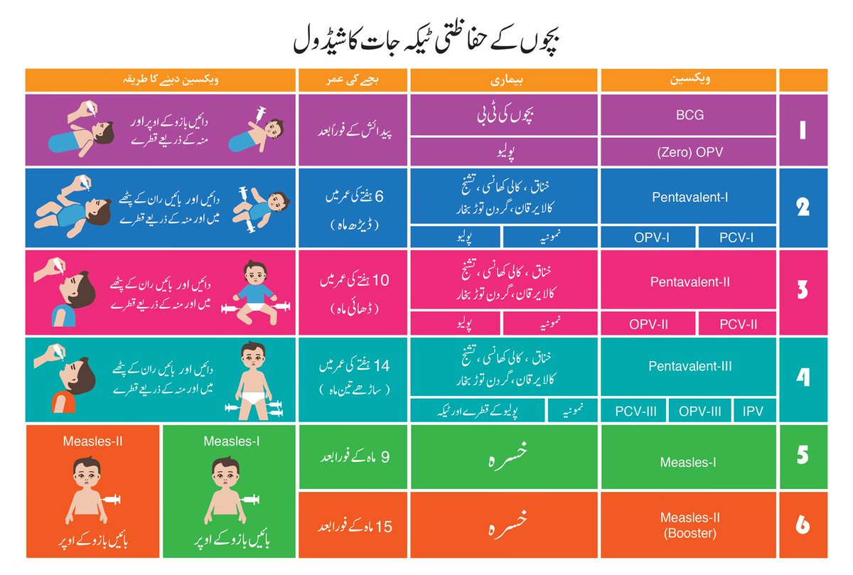 Baby Vaccination Chart Pakistan