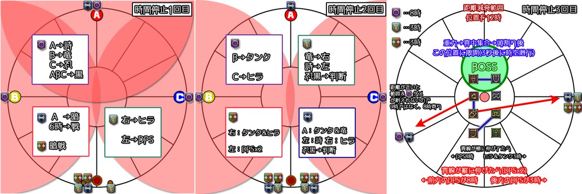 Nana Ff14titan鯖 A Twitteren W アレキ天動編 零式 4層の全時間停止図解 りゅーさんだけ なんとゆう優遇っぷり アレキ天動編 零式 全層タイムライン Act T Co Nlms571o1r Ff14