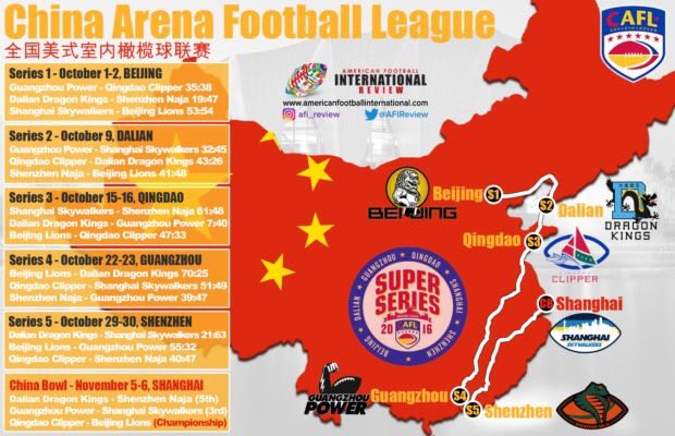 davidniu7's tweet photo. The road to Shanghai @ArenaFLChina China Bowl I - Championship Week! @ONEWorldSports @XenithFootball @legendsportsEN @SISUGuard @Spalding https://t.co/M7rwKLEYow