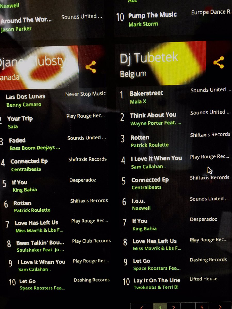 Dashingrecords's tweet photo. Thanks #djtubetek #djane for supporting the #spaceroosters project .
@DjaneMag @rukydj  #mainstream #radio #letgo #mos #djcharts https://t.co/KgaOYzT9cz