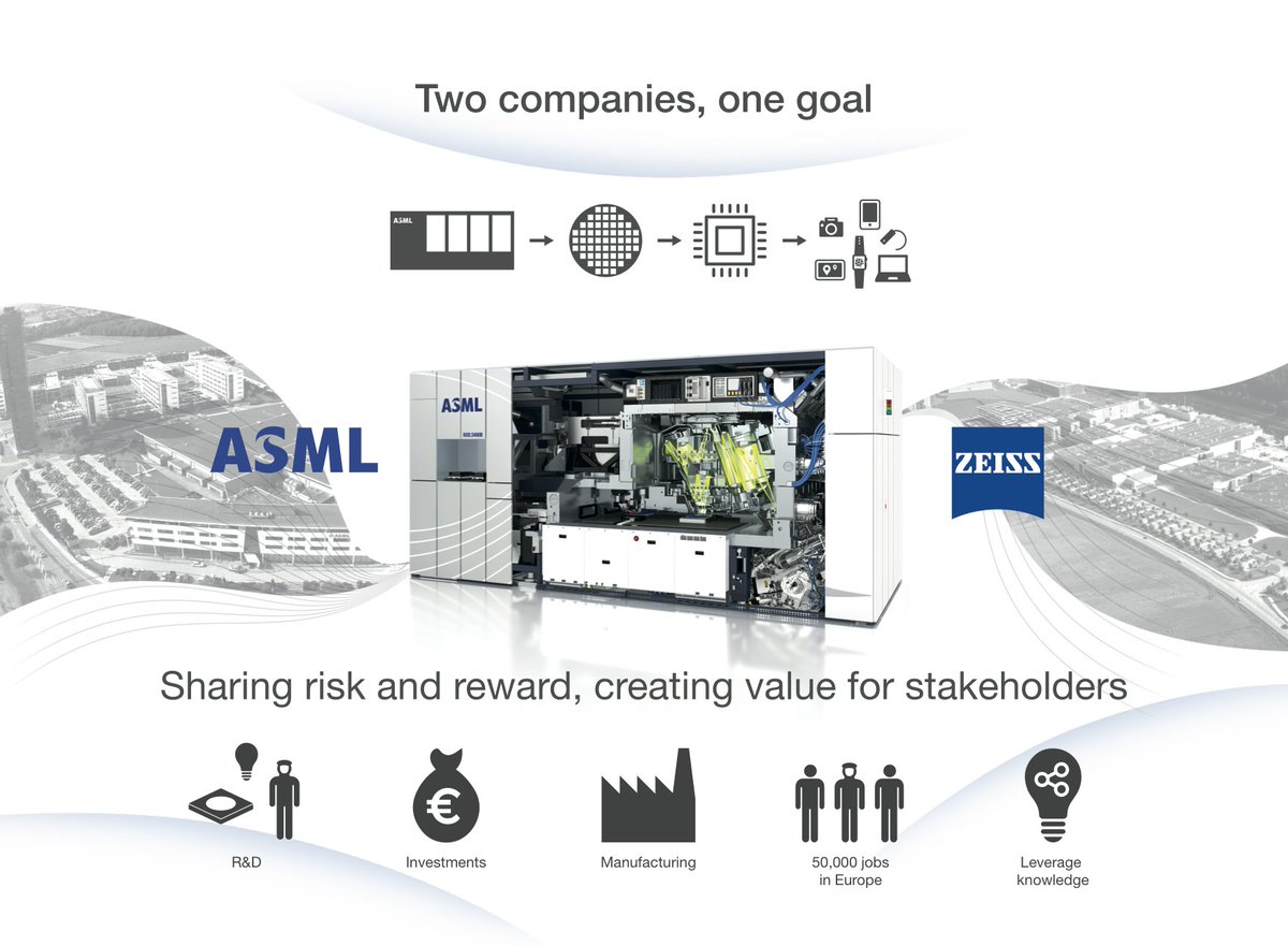 ZEISS and ASML Strengthen Partnership for Next Generation of EUV Lithography Due in Early 2020s asml.com/press/press-re…