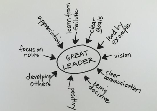 PJNorwood's tweet image. What attributes do you want in your leaders? #leader