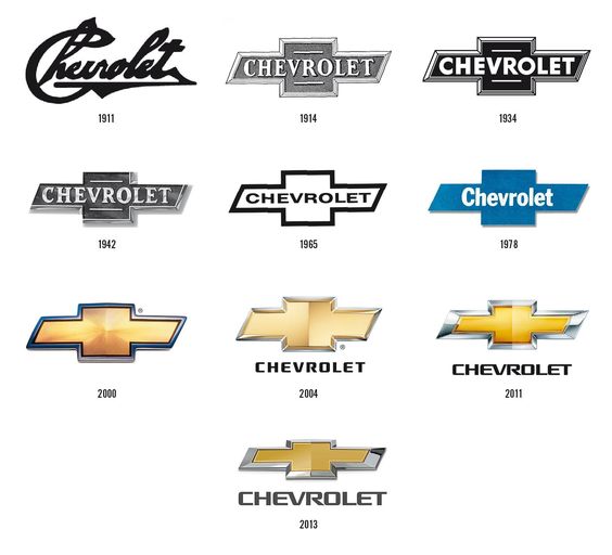 Hiperculto's tweet photo. 3/11/1911: en USA, CHEVROLET ingresa en el mercado, tomándose esta fecha como la de su fundación @chevrolet @chevrolet_ve  @ChevroletMexico https://t.co/blu3jxH2dw