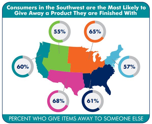 asicentral's tweet image. People tend to give #PromoProducts away when they are done with them. Here's proof.