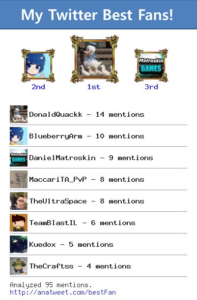 TheRedZoom's tweet image. [My Best Fans] @DonaldQuackk @BlueberryArm @DanielMatroskin @MaccariTA_PvP via anatweet.com/bestFan