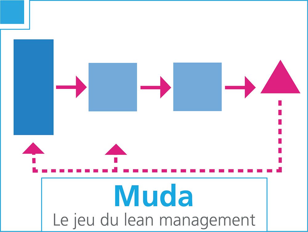 Le 23/11,découvrez aussi les jeux #lean : Lean Simulation (#LeanManufacturing) et Muda (#LeanManagement) ! cipe.fr/events/lean-ma…  #cipe