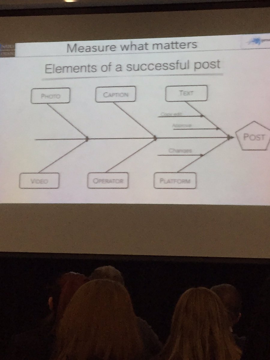 kellyllovelock's tweet photo. Learning from the experts #frackysaegerman #GetSocialKent #invictachamber https://t.co/JjVbM31euJ